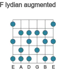 Guitar scale for F lydian augmented in position 1